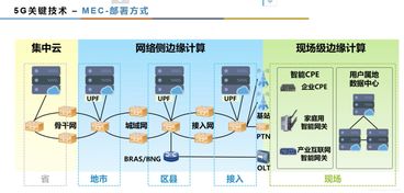 人工智能、5G與邊緣計算融合背景下的軟件工程新范式